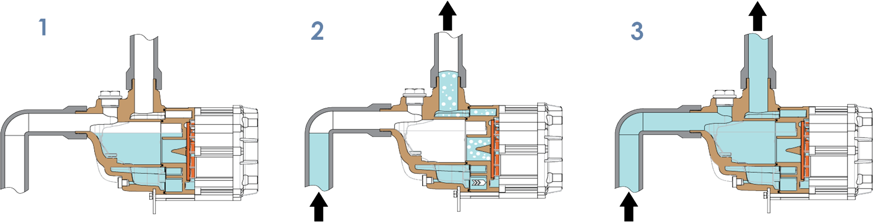 insights-tecnologia-pompe-autoadescanti-argal-per-liquidi-pesanti